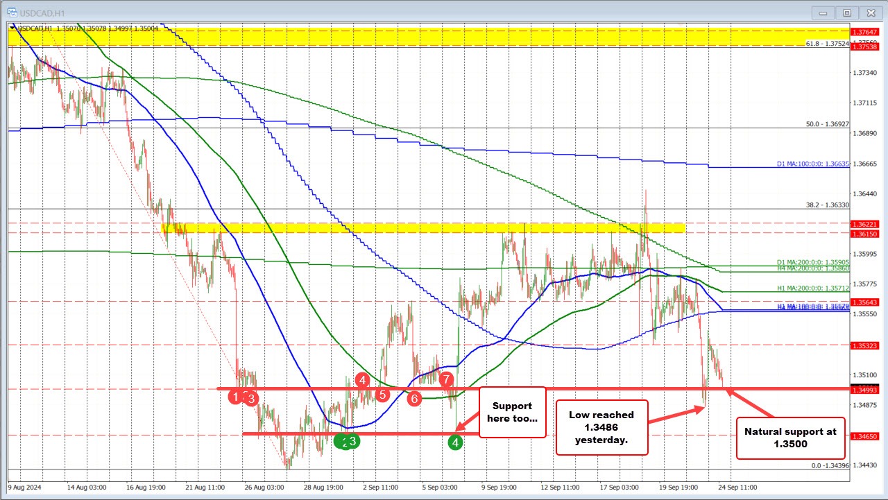USDCAD