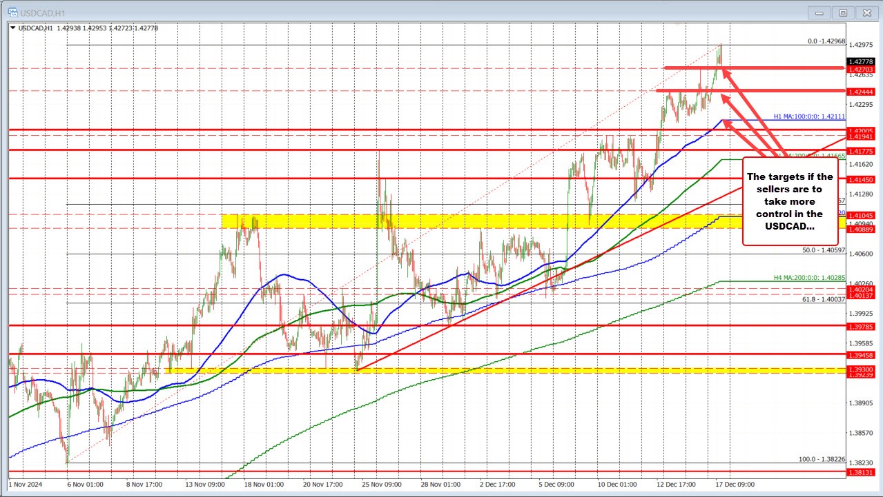 USDCAD