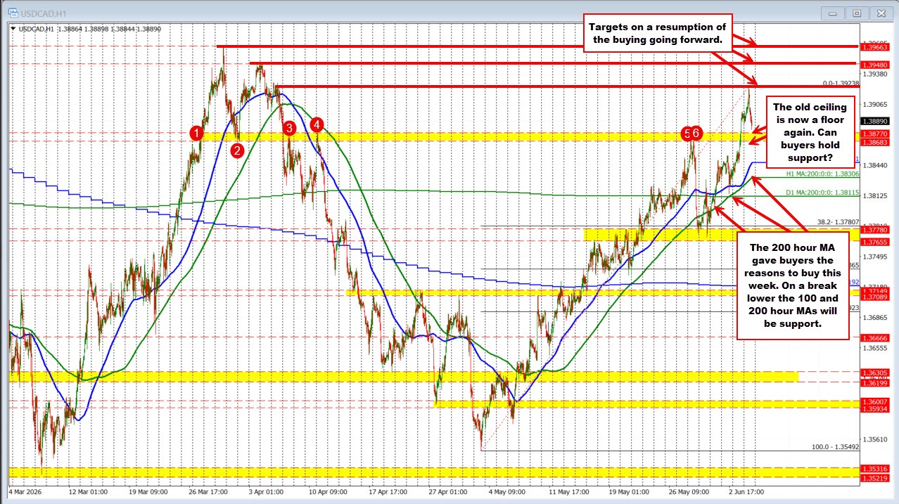 USDCAD