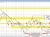 USDCAD