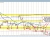 USDCAD