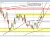 USDCAD