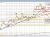 USDCAD