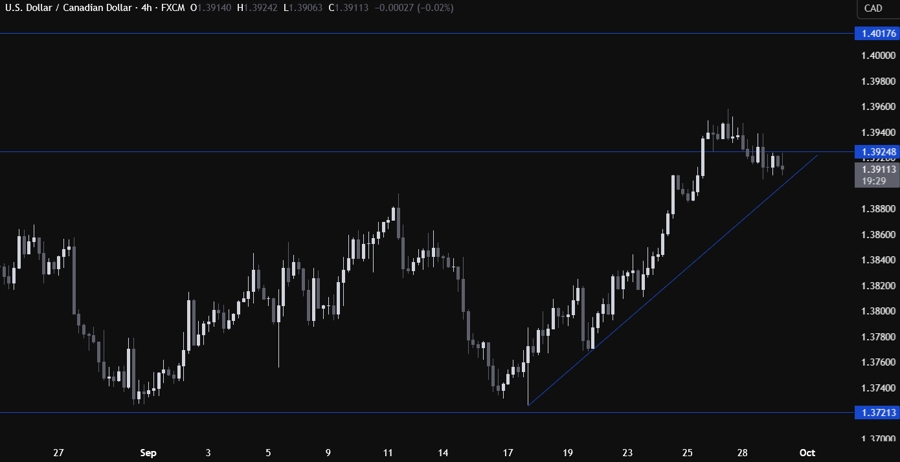 USDCAD