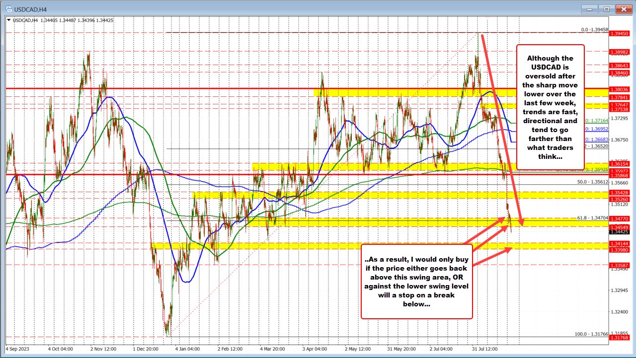 USDCAD
