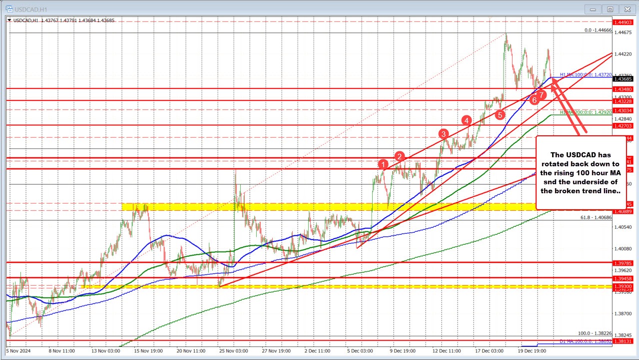 USDCAD