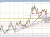 USDCAD