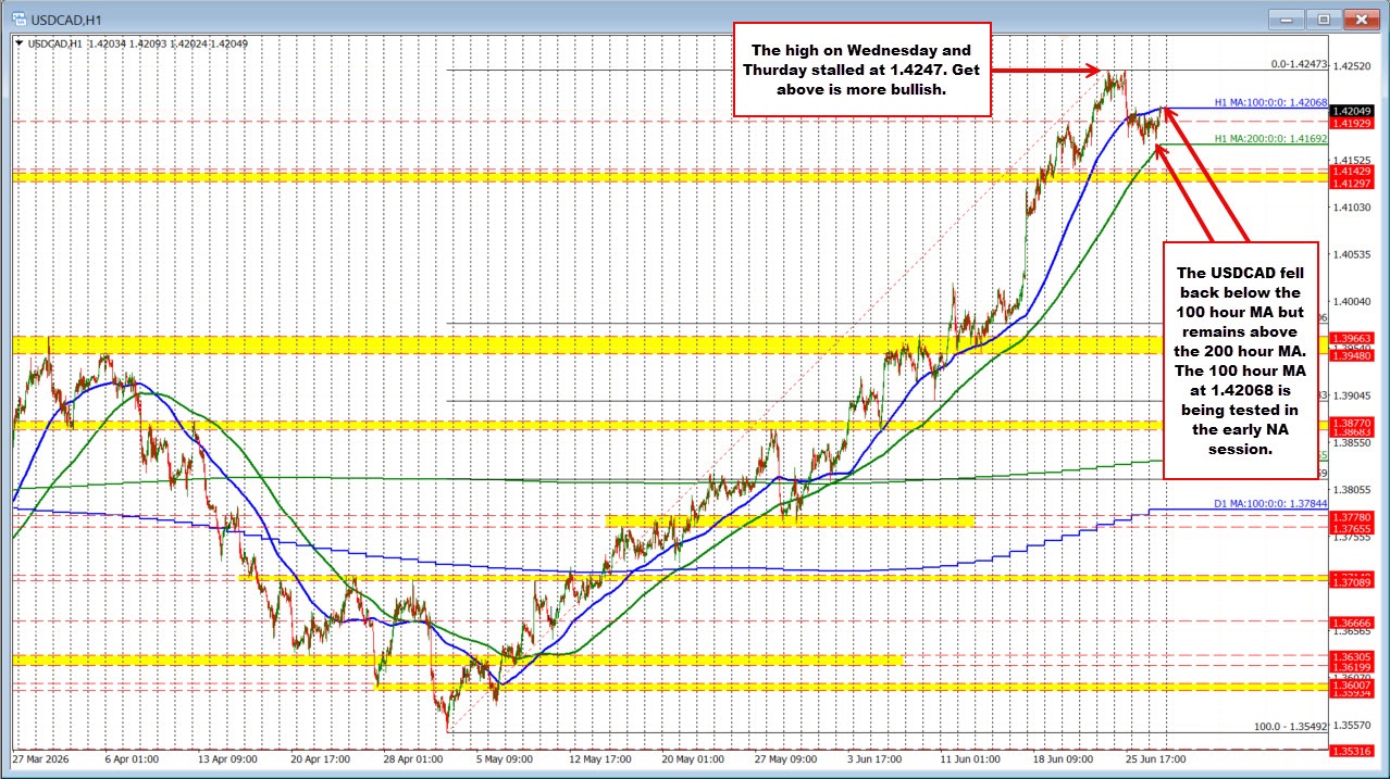 USDCAD