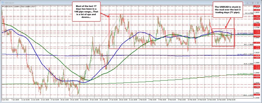USDCAD