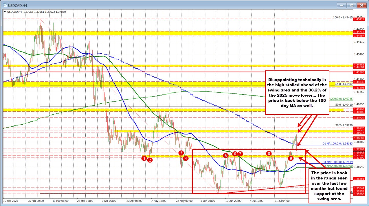 USDCAD