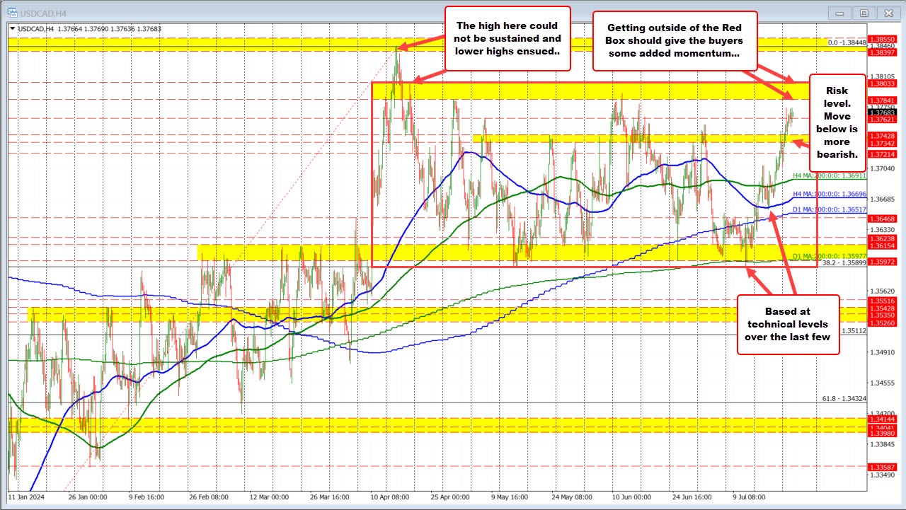 USDCAD