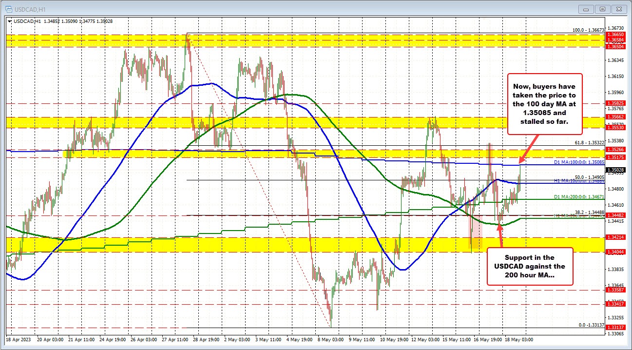 USDCAD