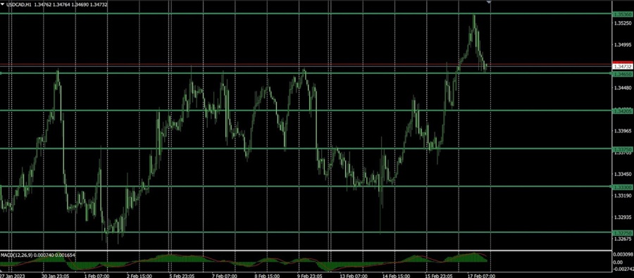 USDCAD