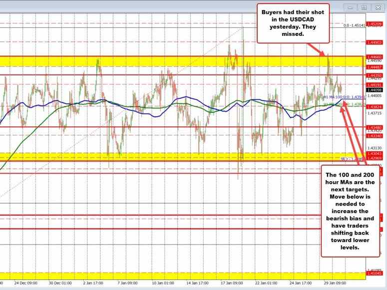 USDCAD