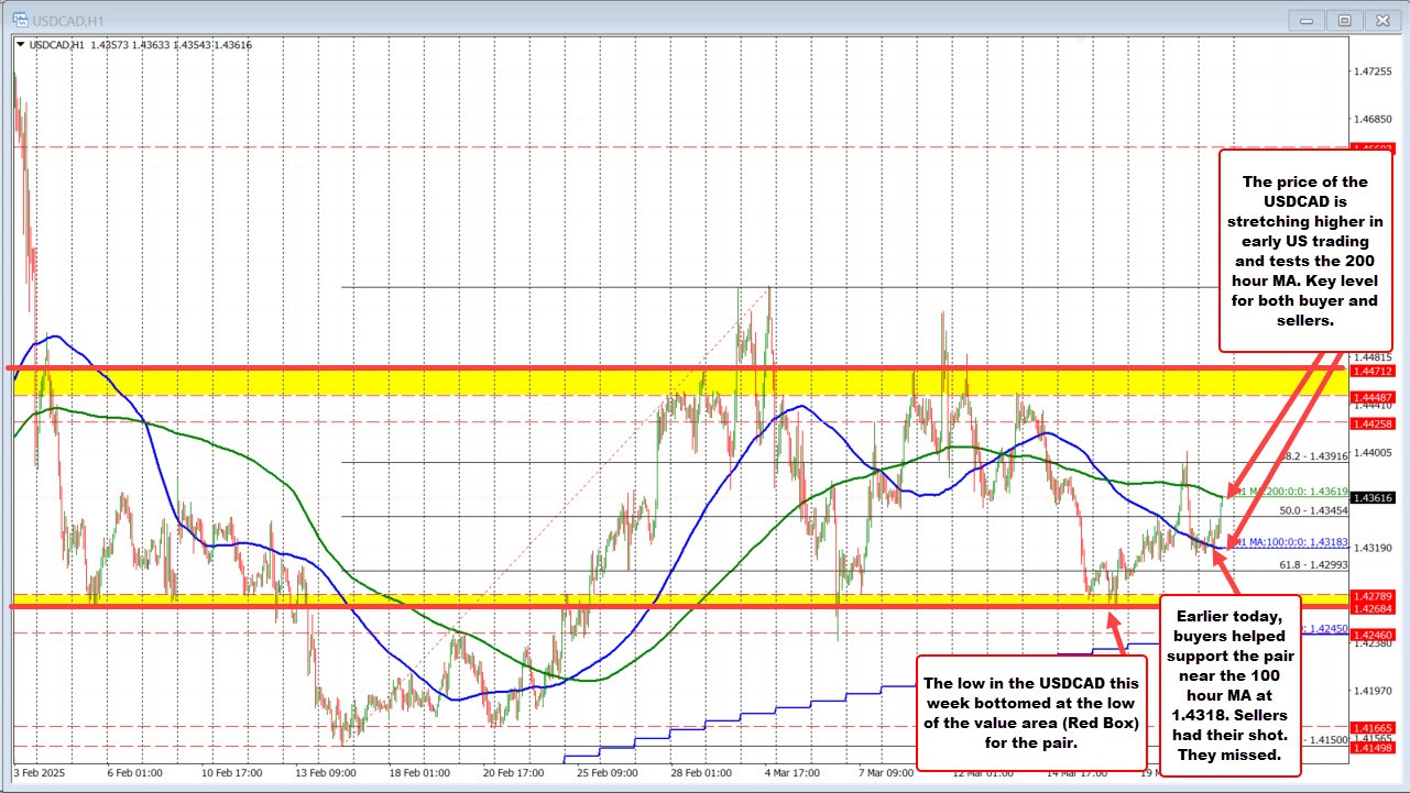 USDCAD