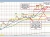 USDCAD
