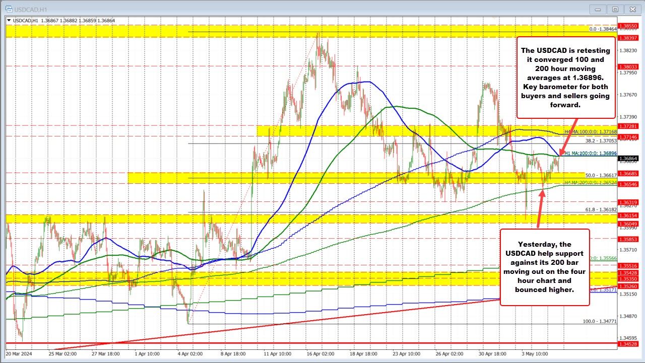 USDCAD