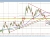 USDCAD