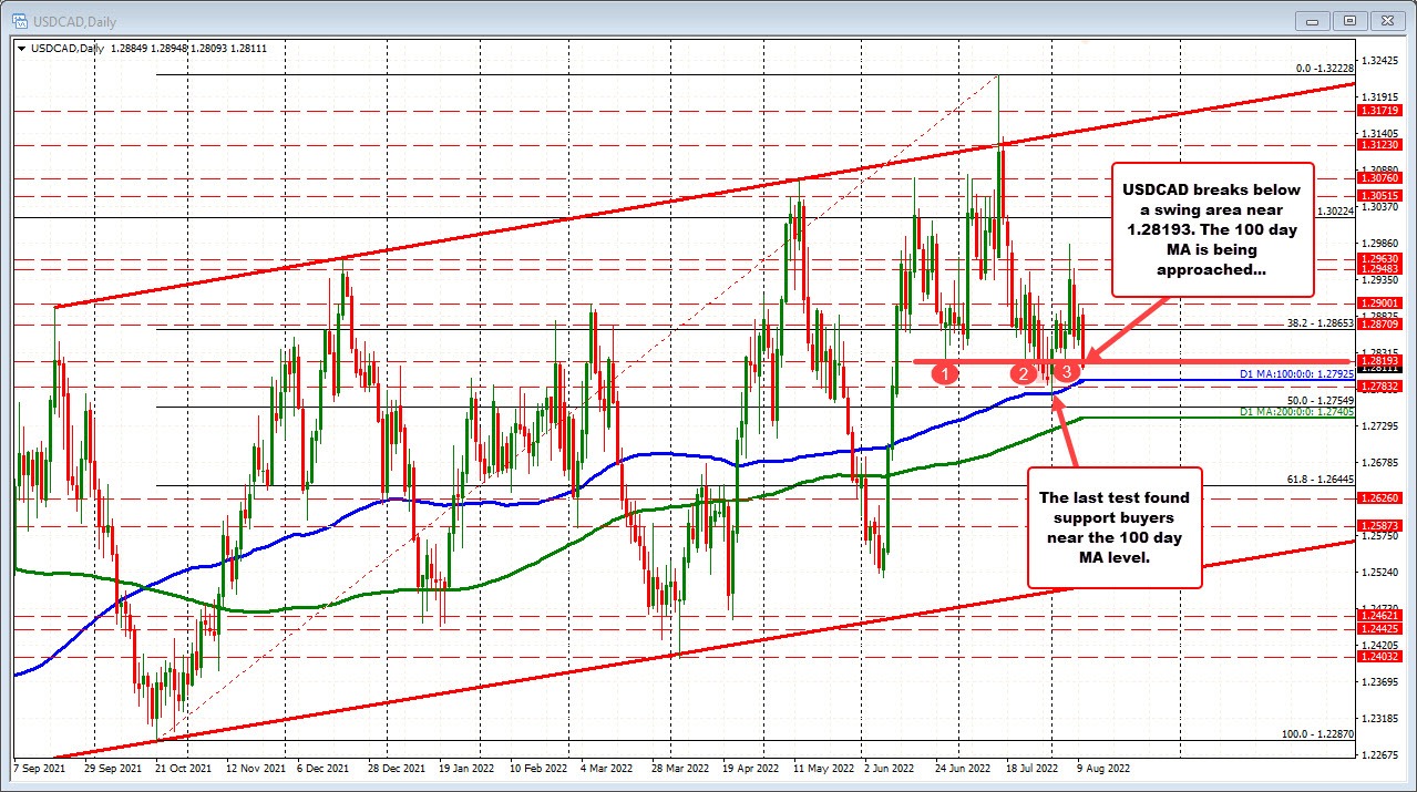 USDCAD
