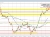 USDCAD
