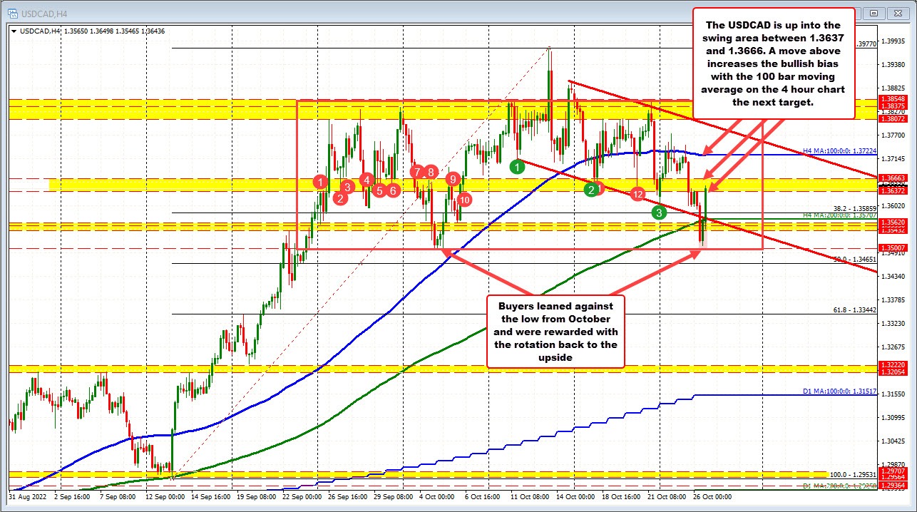 USDCAD