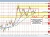 USDCAD