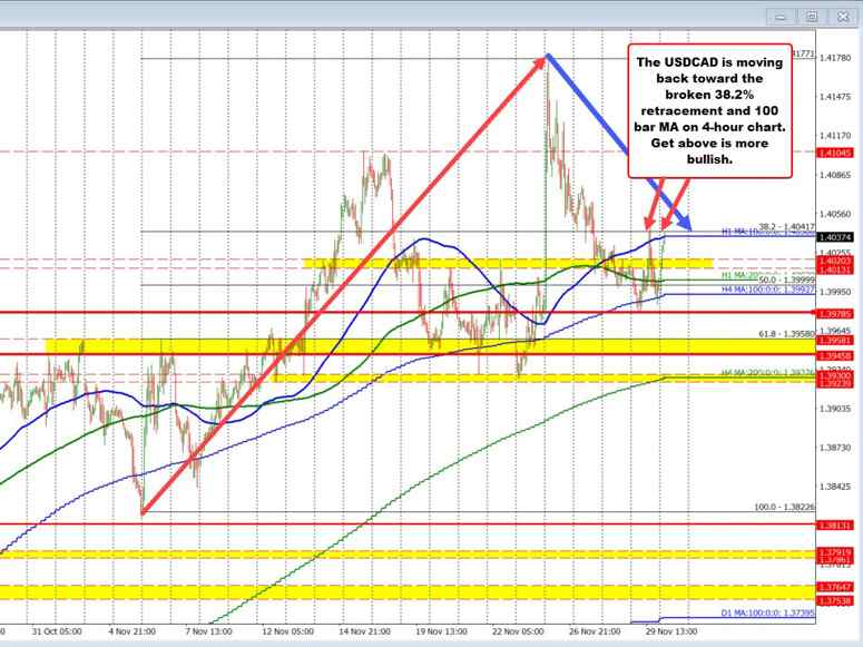 USDCAD