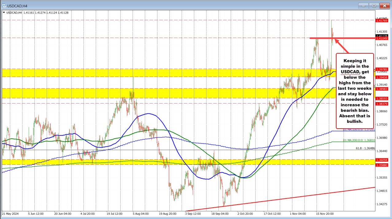 USDCAD