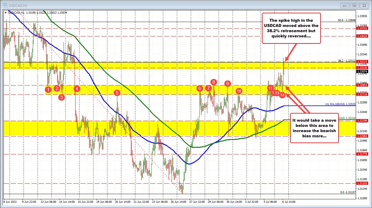 USDCAD