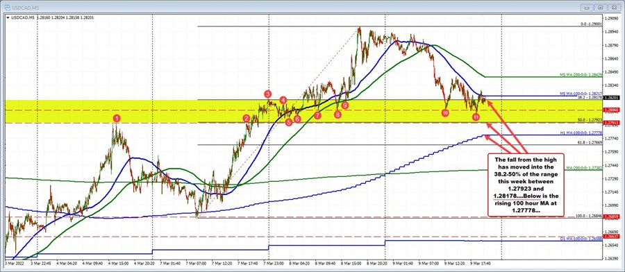 USDCAD