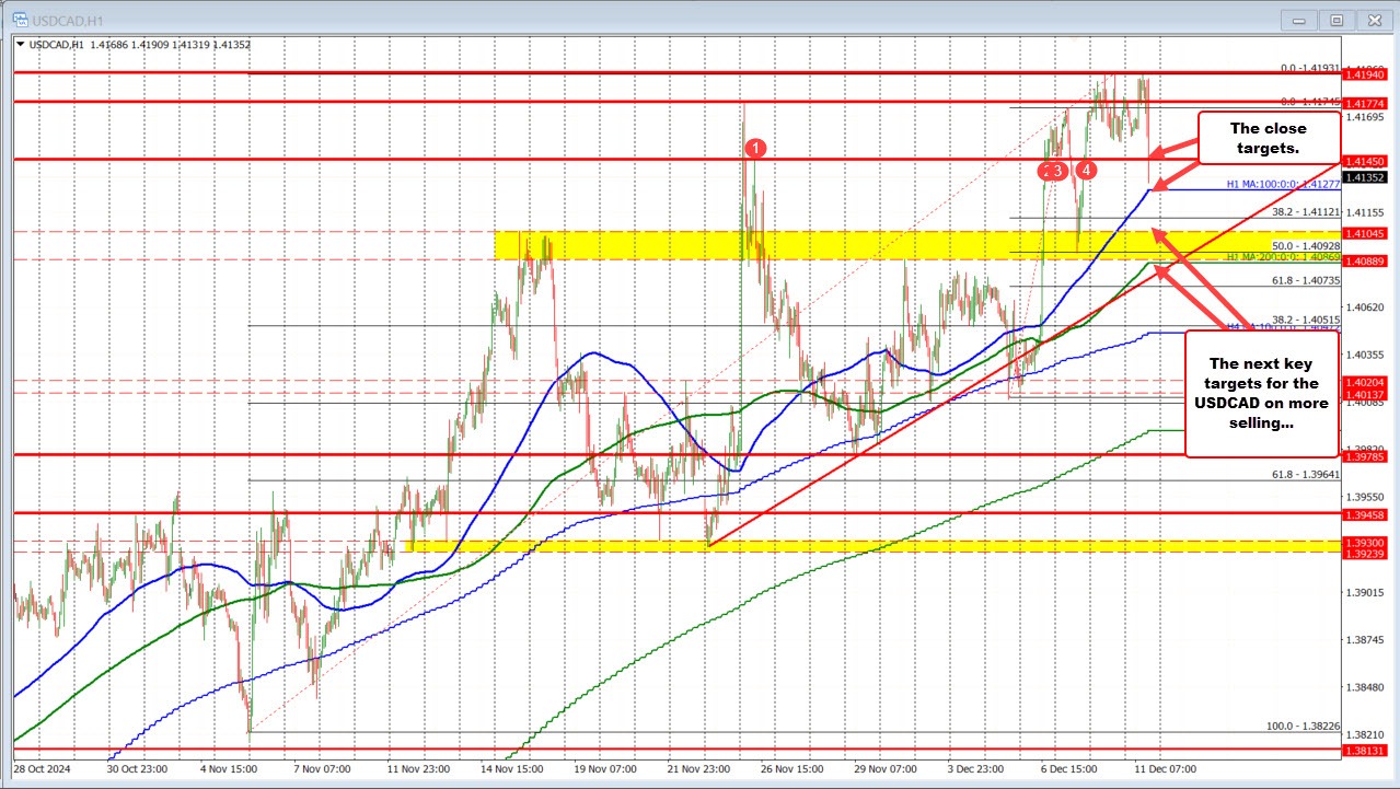 USDCAD