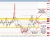 USDCAD