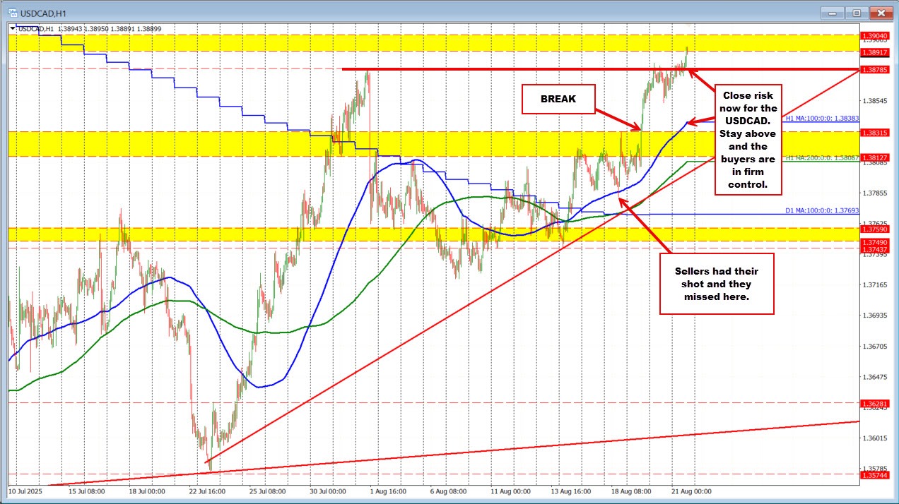 USDCAD