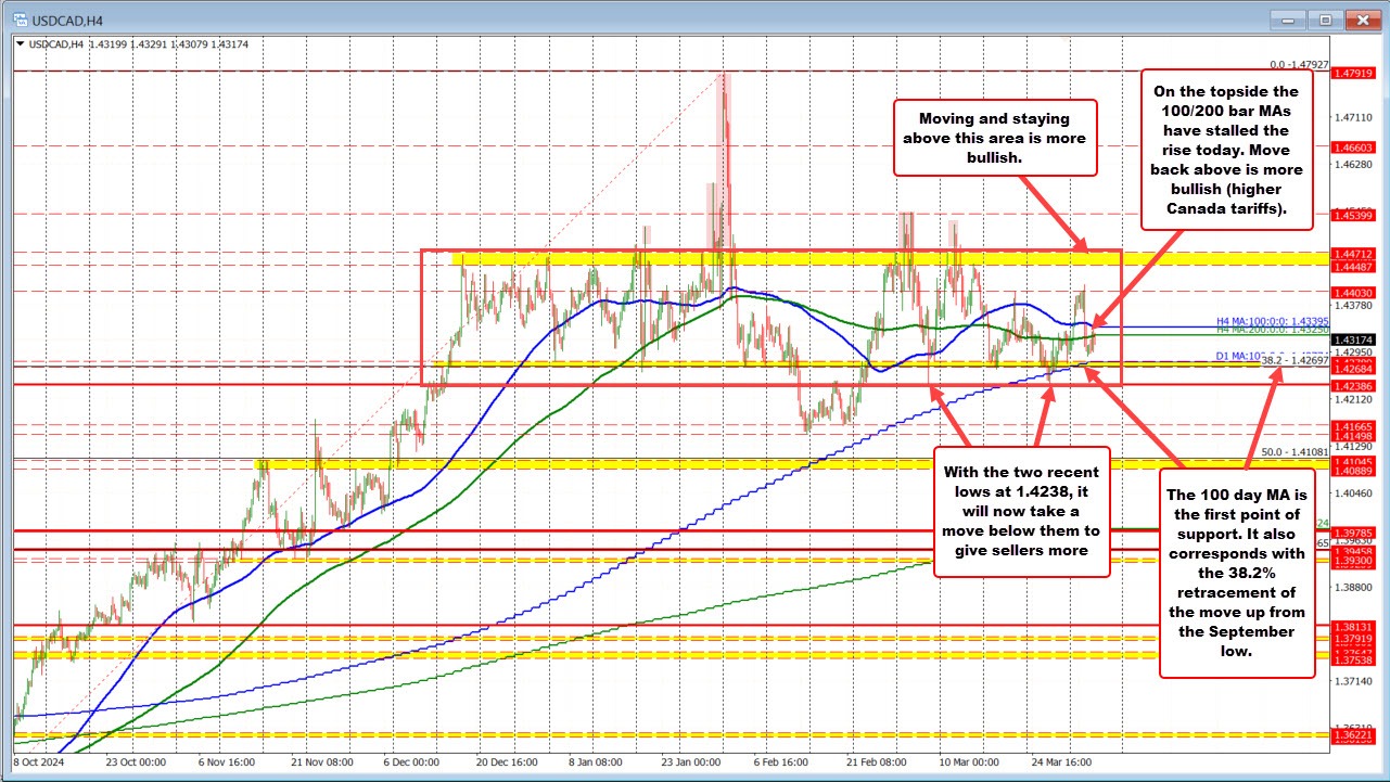 USDCAD