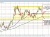 USDCAD