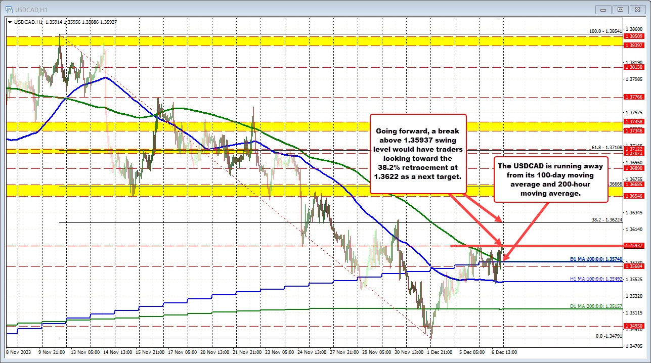 USDCAD