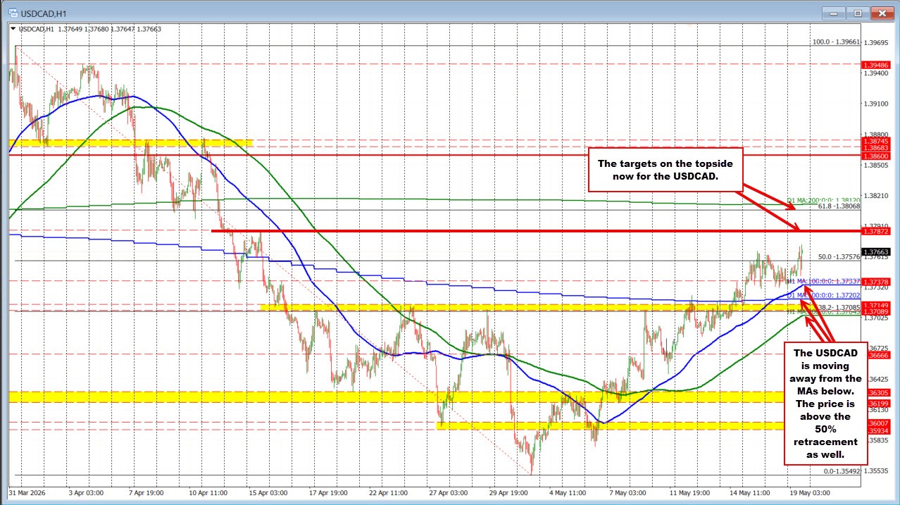 USDCAD