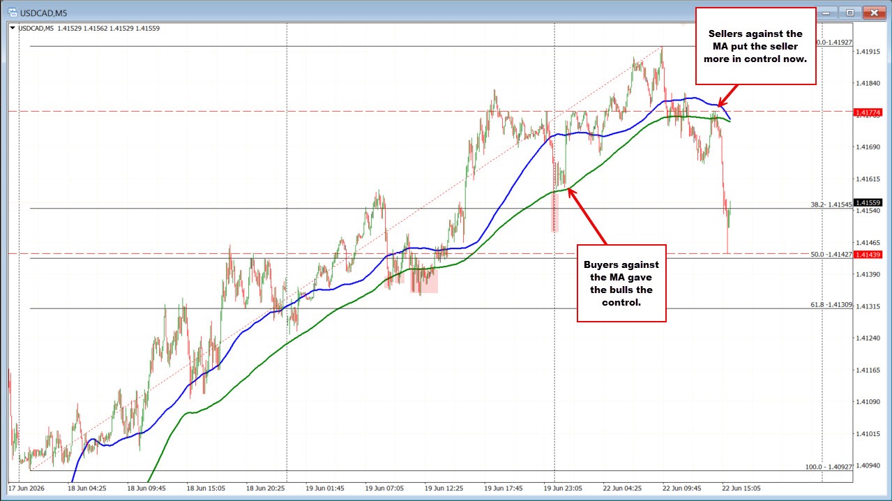 USDCAD