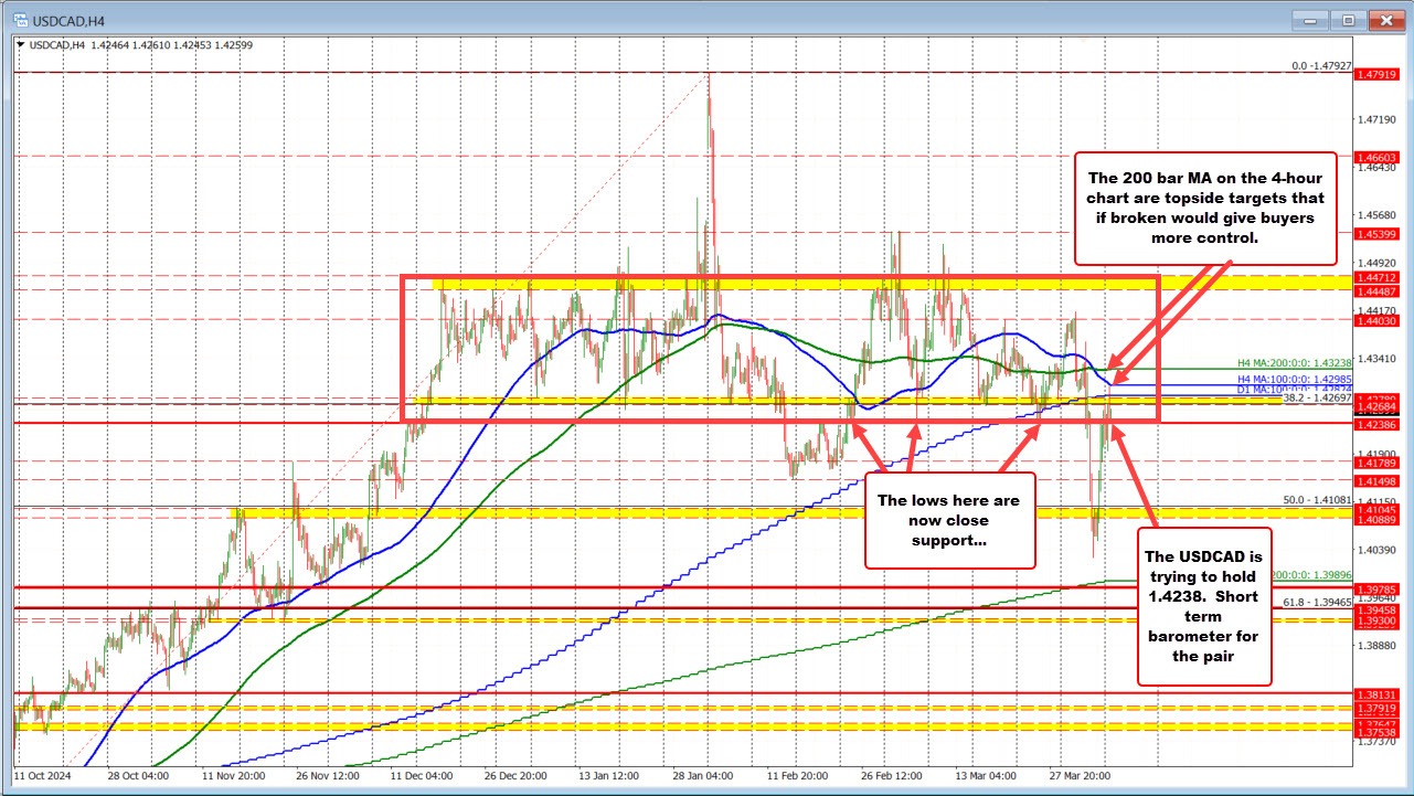 USDCAD