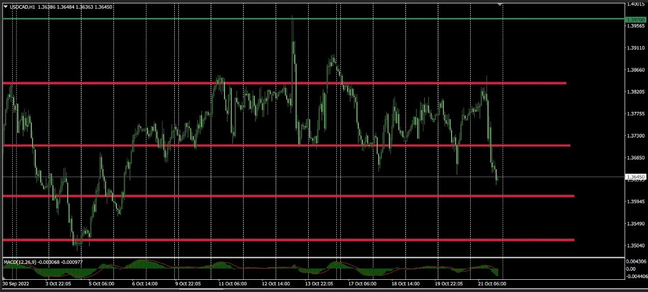 USDCAD