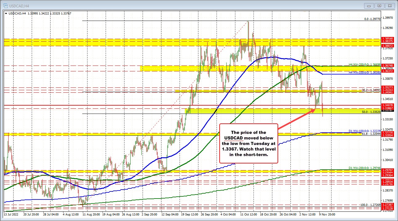 USDCAD