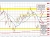 USDCAD