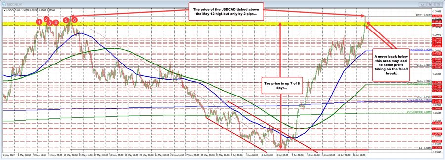 USDCAD