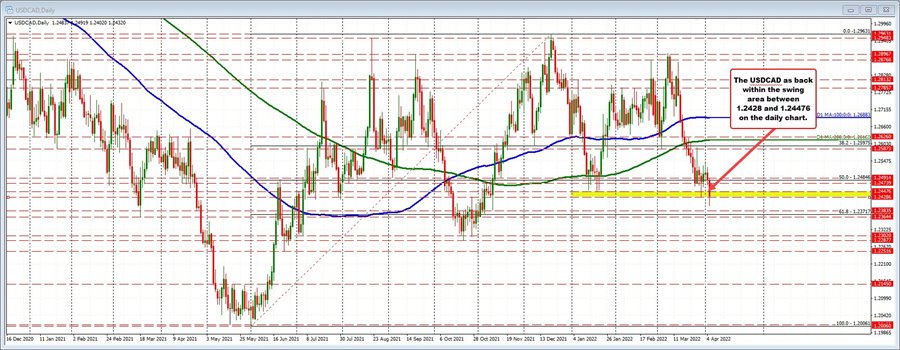 USDCAD