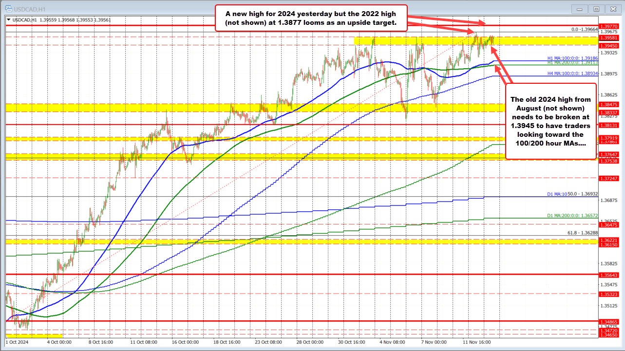 USDCAD