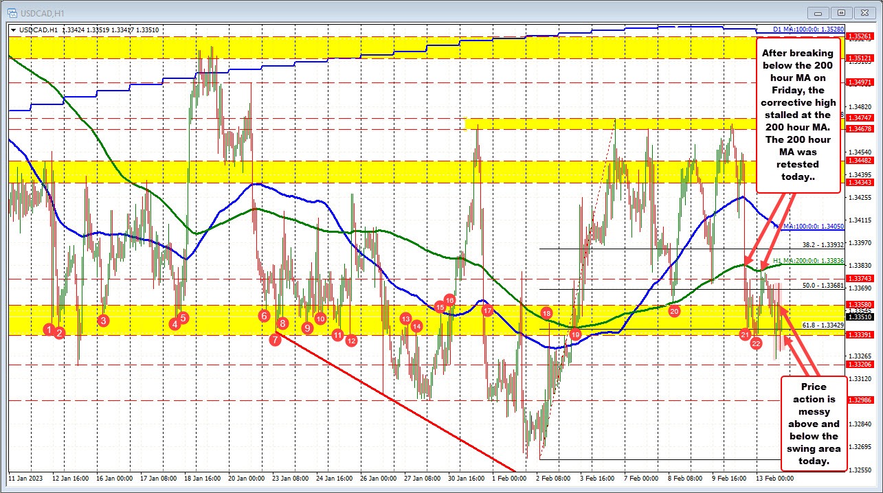 USDCAD