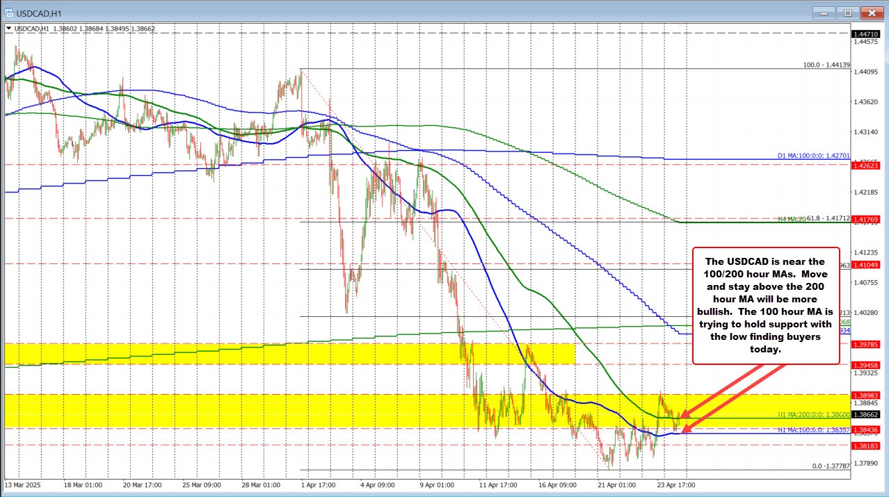 USDCAD
