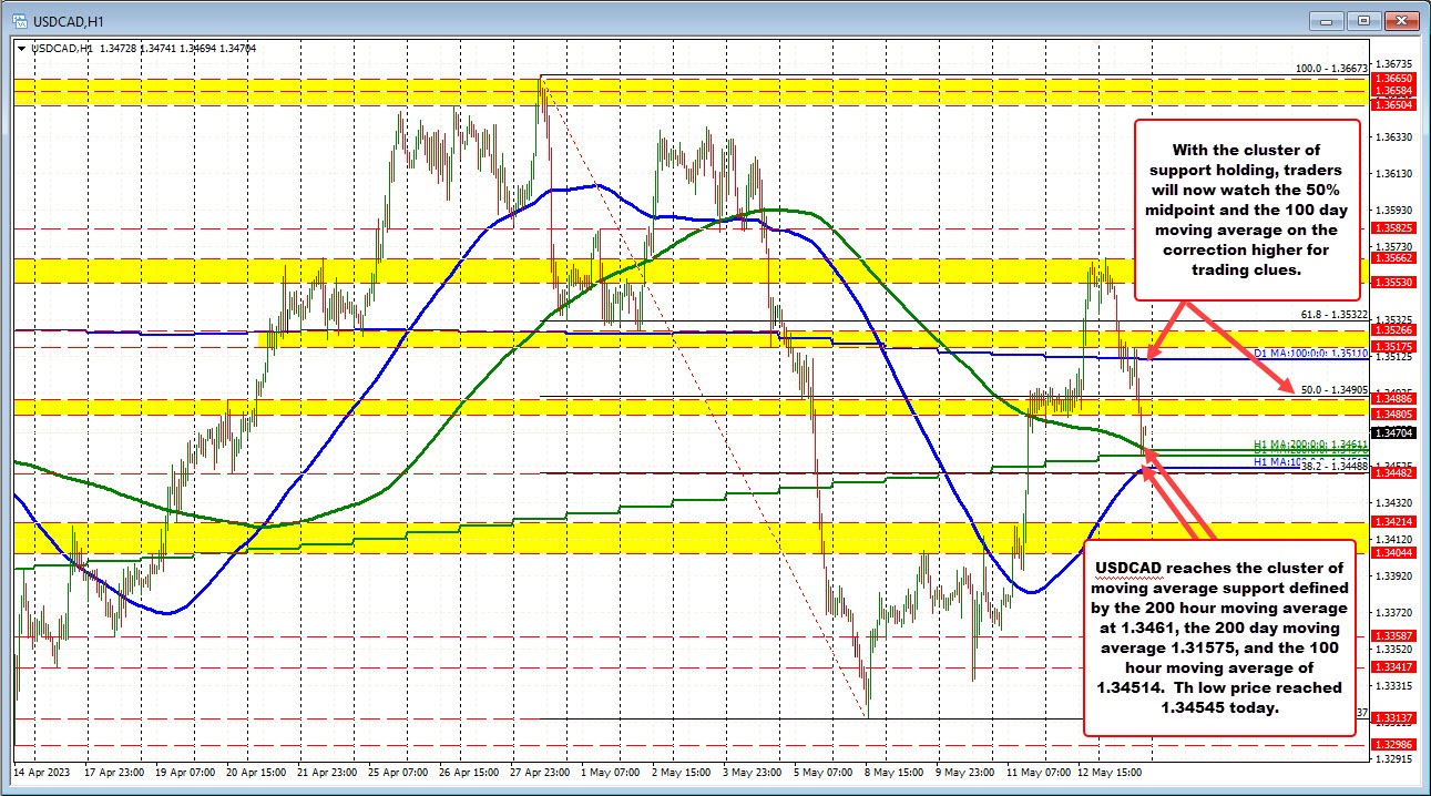 USDCAD