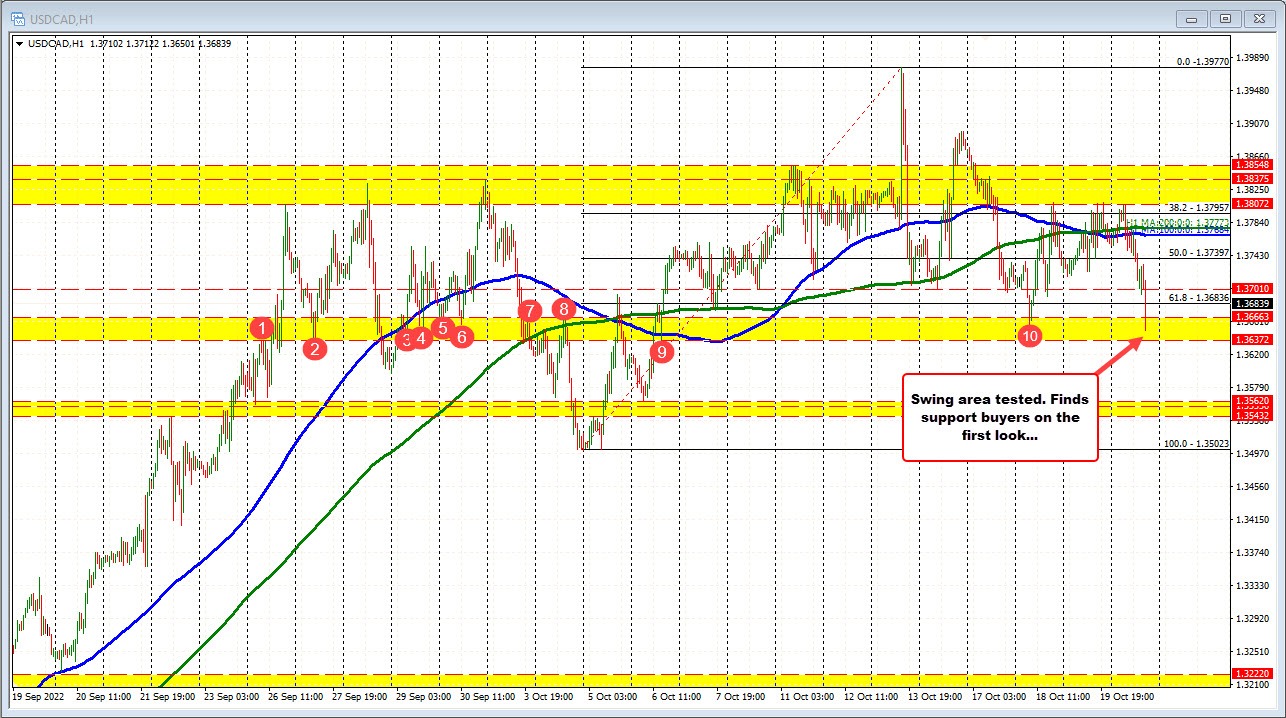 USDCAD