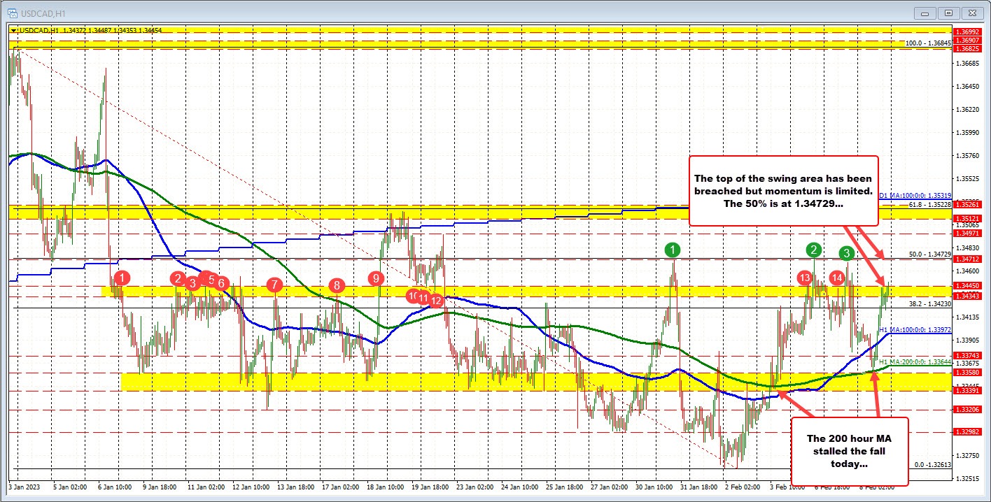 USDCAD